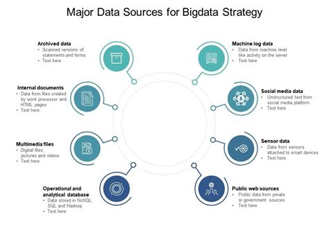 major data sources  bigdata strategy  graphics