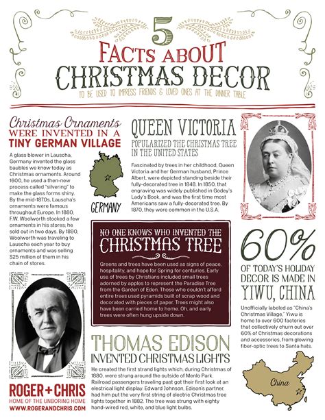 infographic  facts  christmas decor blog roger chris christmas fun facts