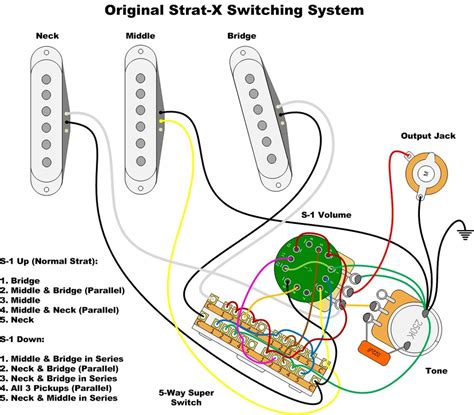 fender  switch strat wiring diagram  xxx hot girl