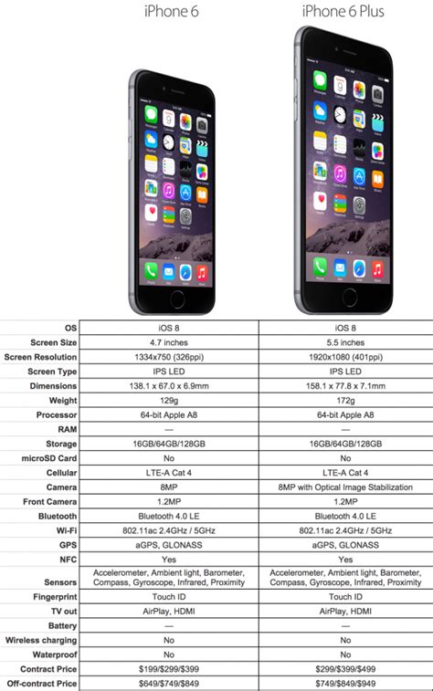 iPhone 12 Pro Max demand waning, iPhone 12 Pro now most popular model