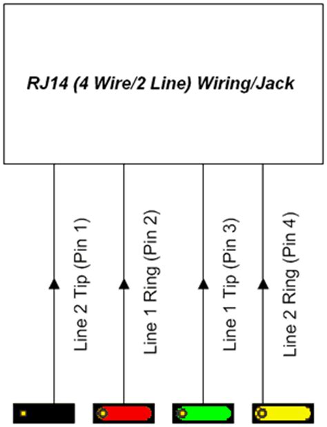 modular phone jack wiring diagram wiring diagram