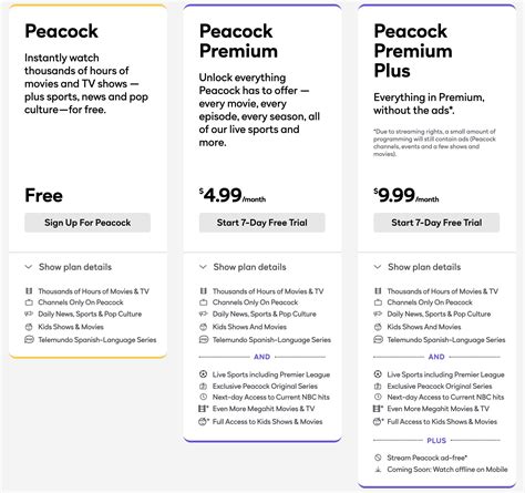peacock price guide cost breakdown beztofcom