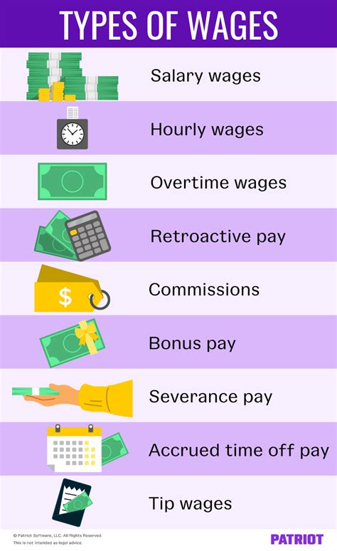 types  wages salary wages hourly wages