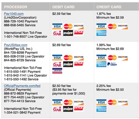 pay taxes  credit card lowest fee rates  limited time