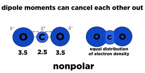 polar  nonpolar bonds overview examples expii chemistry