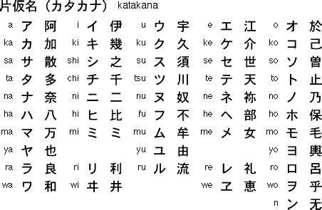 japanese alphabet