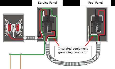 diagram  amp panel wiring  subpanel diagram mydiagramonline