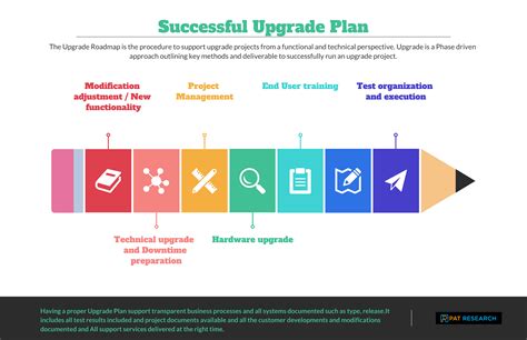 steps   successful upgrade plan   reviews features