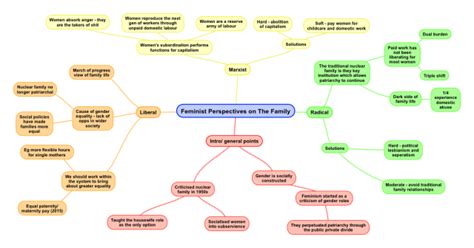 What are analytical tools of postmodernism