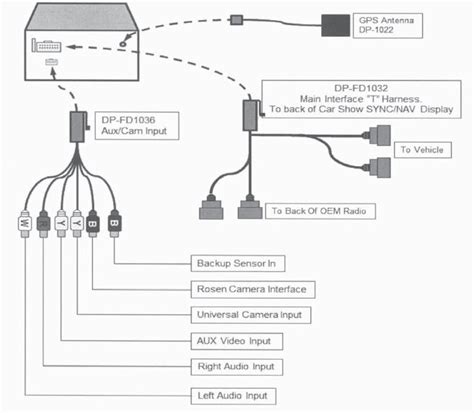 rockville headrest dvd wiring diagram wiring diagram