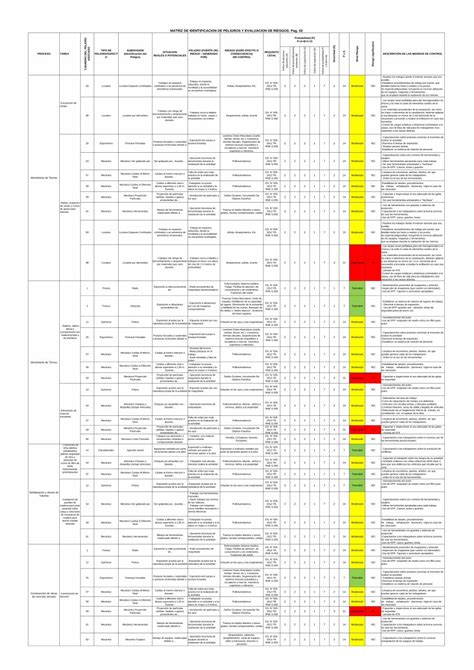 pdf matriz de identificacion de peligros y llenado de ats hot sex picture