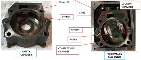 rotary vane vacuum pumps  definitive guide