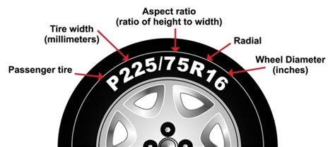 How To Read Tire Size Info Diamond Tires In Salt Lake