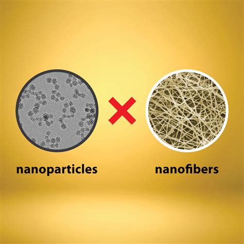 difference  nanofiber  nanoparticles