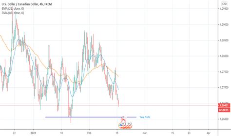 usdcad chart usd  cad rate tradingview