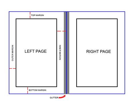 keys  book page layout dont ignore  design rules  youre