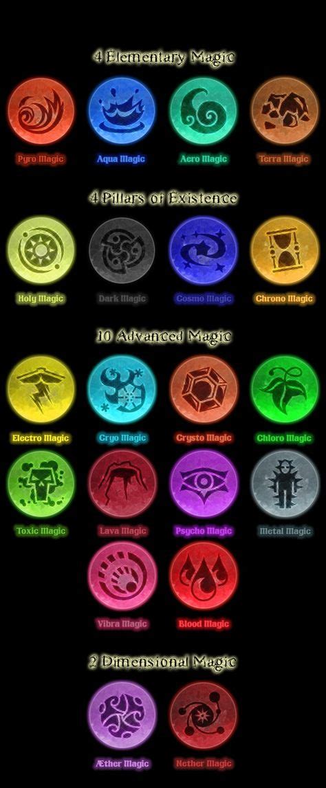 elementos  magias  simbolos  colores elemental magic types