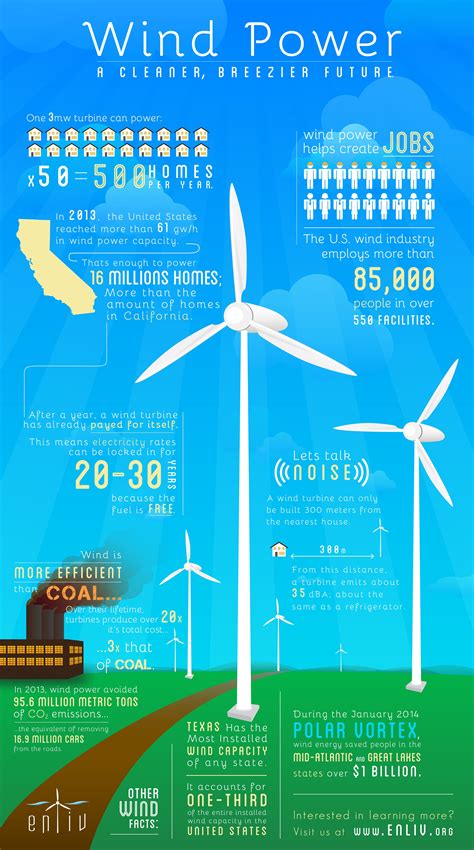 wind power infographic infographicposter infographic poster design