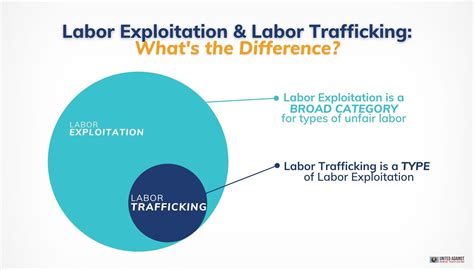 2 Simple Questions To Identify Labor Trafficking Uaht