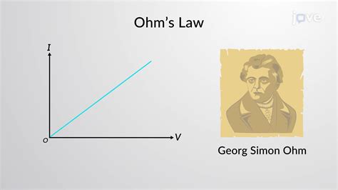 ohms law concept physics jove