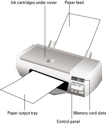 parts   computer printer dummies