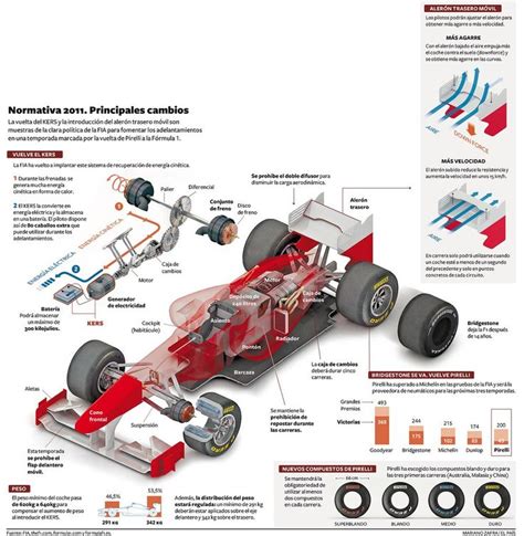formula  car parts explained