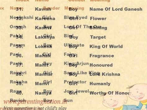 indian hindu baby names  meaning hindu baby names indian hindu baby names baby names