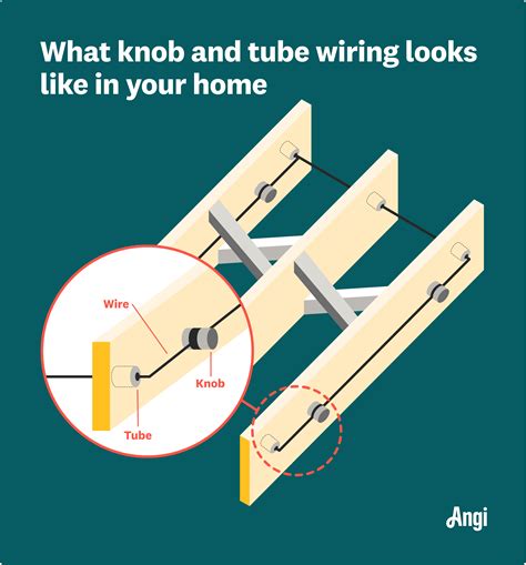 knob  tube wiring dangers safety tips