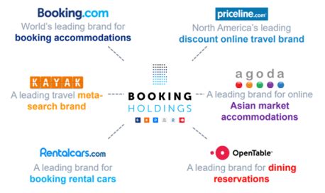 booking holdings achieves  earnings growth  economic fears