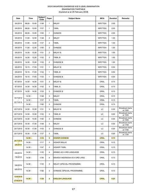 level timetable learning