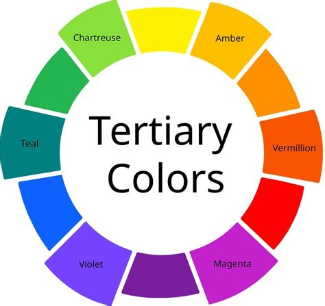 tertiary colors tertiary colors definition
