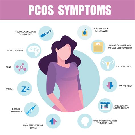 pcos symptoms         higher health