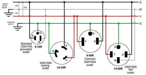 prong dryer outlet wiring diagram
