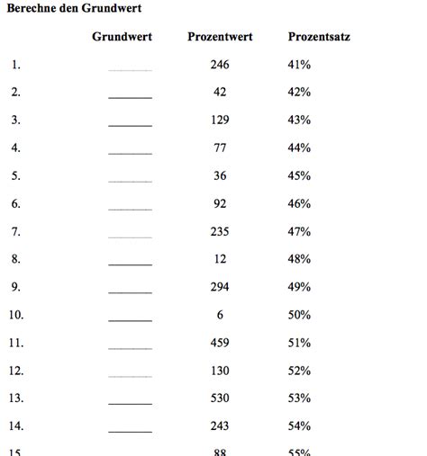 faszinierend prozentrechnung grundwert berechnen fotosnie wwwinf inetcom
