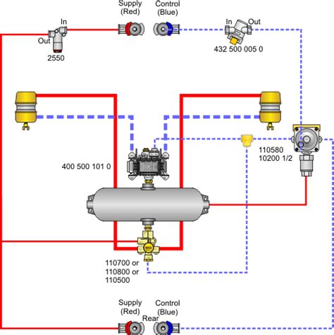 air brake diagram  trailer diagram media