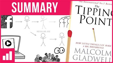 tipping point  malcolm gladwell animated book summary youtube