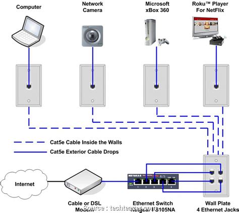 cat cabling diagram cat cctv wiring diagram
