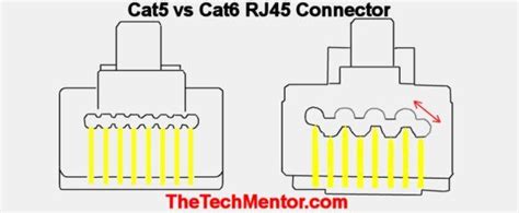 clarify  select cat  cat ethernet cables thetechmentorcom