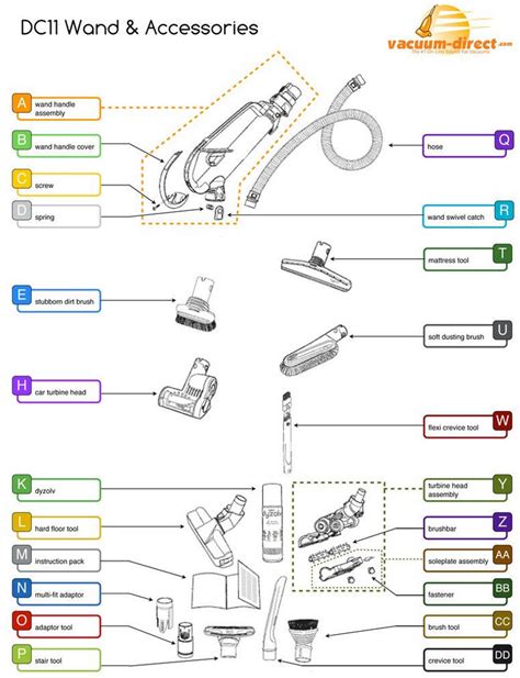 dyson dc parts diagram  wiring