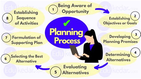 steps  planning process  management business strategic plans