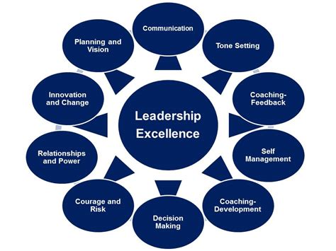 essential qualities of a good leader the leadership 11 journey
