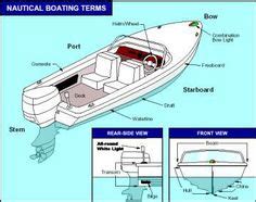 parts   boat labeled ahg boating safety outdoor skills frontier pinterest boating