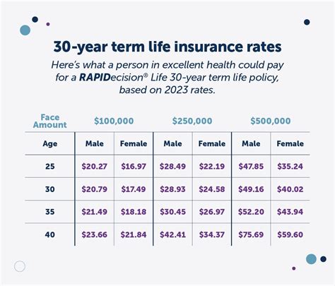 long    term life insurance