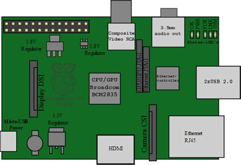 question  pcb design layout  raspberry pi valuable tech notes