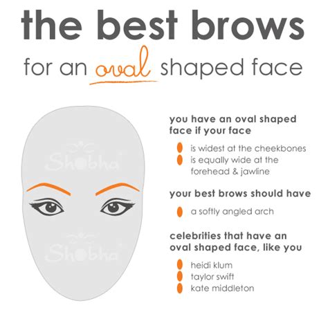 myshobhacom blog   brows   oval shaped face