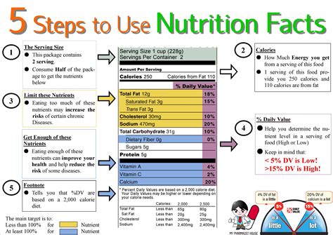 fact nutrition food label nutriton   important read   nutritionkyaninet