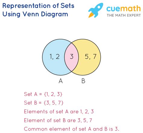 sets definition symbols examples set theory