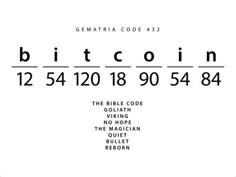 bitcoin gematria code de ingo menhard en poster lienzo  mucho mas