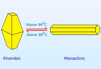 monoclinic sulfur