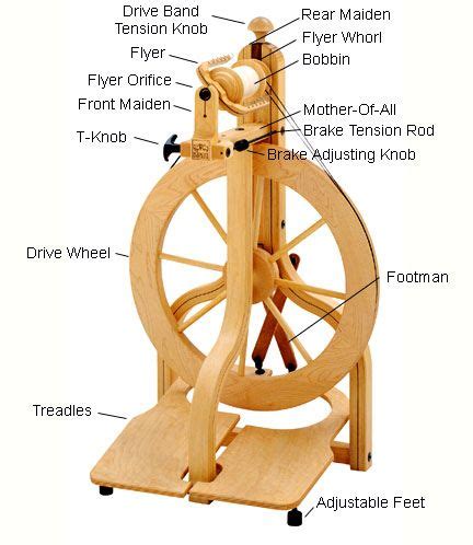 parts   wheel spinning wheel spinning spinning wool